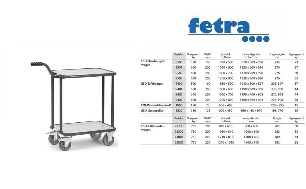 Fetra ESD-Greeproller 1820 Laadvlak 600 x 450 mm