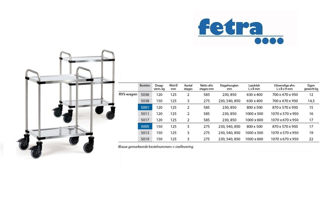 Fetra Roestvrijstalenwagen 5036 Laadvlak 630 x 400 mm