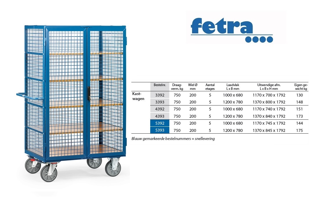 Fetra Kastwagen 5392 met gaaswanden Laadvlak 1.000 x 680 mm | DKMTools - DKM Tools