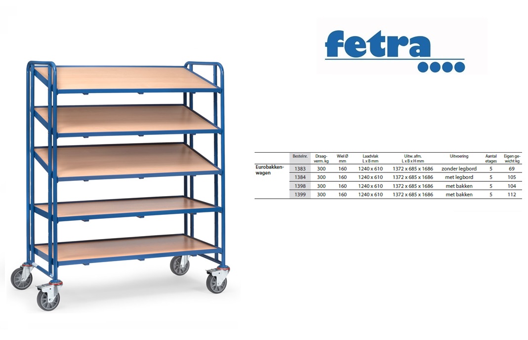 Fetra Eurobakken wagen 1384 - met legborden Laadvlak 1.250 x 610 mm