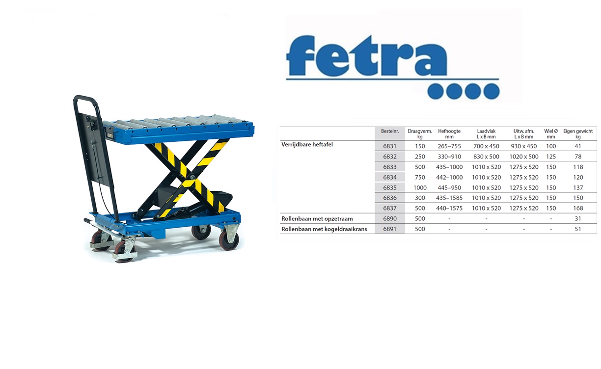 Fetra Rollenbaan met opzetraam Draagvermogen 500 kg