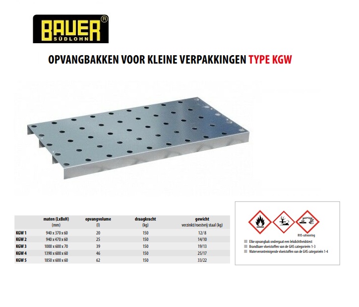 Geperforeerde plaat voor Opvangbak voor kleine verpakkingen KGW 5 roestvrij staal | DKMTools - DKM Tools