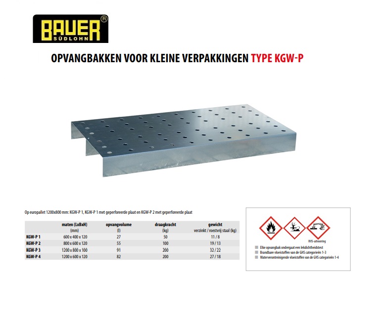 Geperforeerde plaat voor Opvangbak voor kleine verpakkingen op pallets KGW-P 1 verzinkt