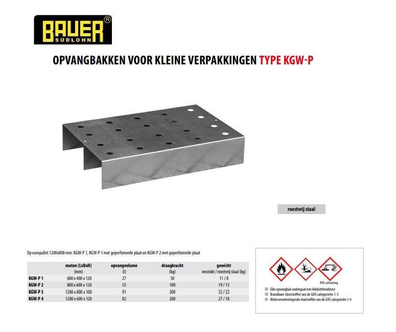 Geperforeerde plaat voor Opvangbak voor kleine verpakkingen op pallets KGW-P 1 roestvrij staal