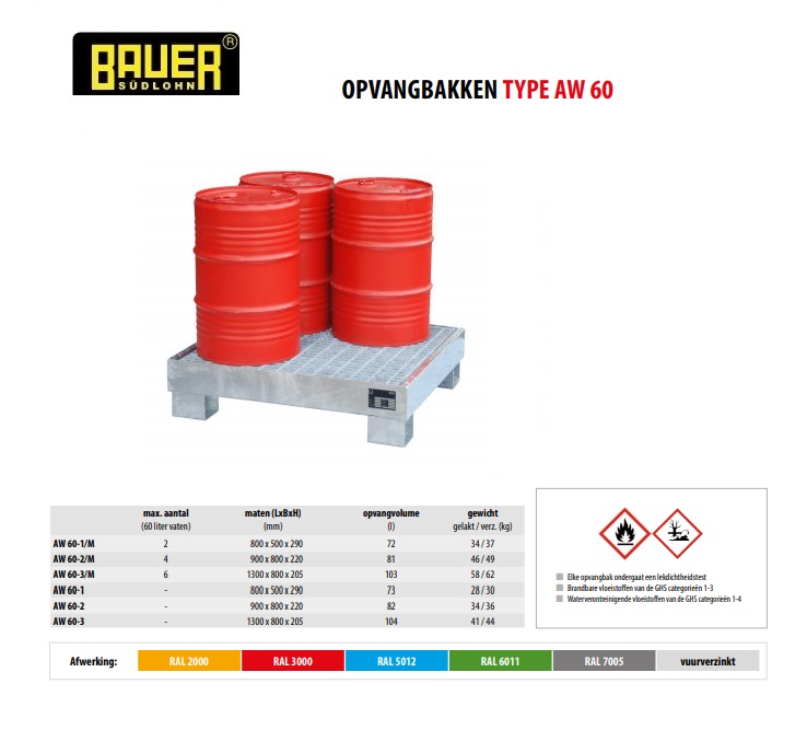 Opvangbak AW 60-2/M vuurverzinkt