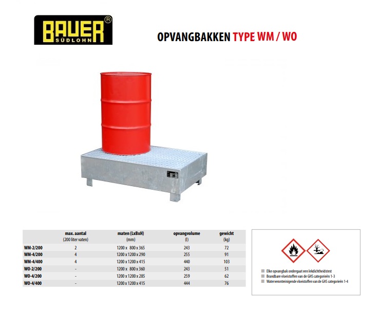 Opvangbak WM-2/200 vuurverzinkt