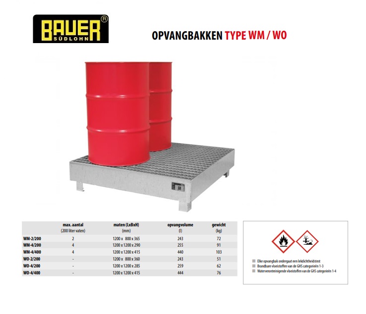 Opvangbak WM-4/400 vuurverzinkt