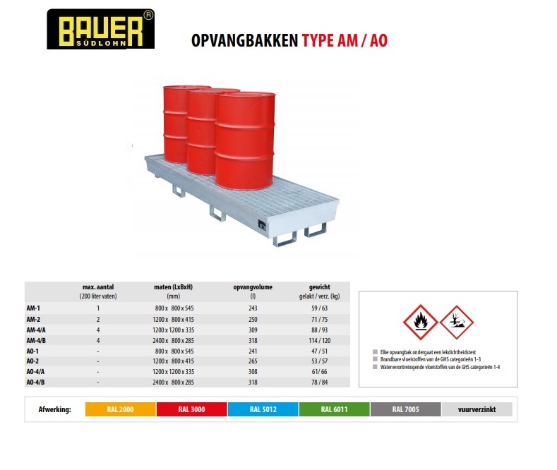 Opvangbak AM-4/B vuurverzinkt