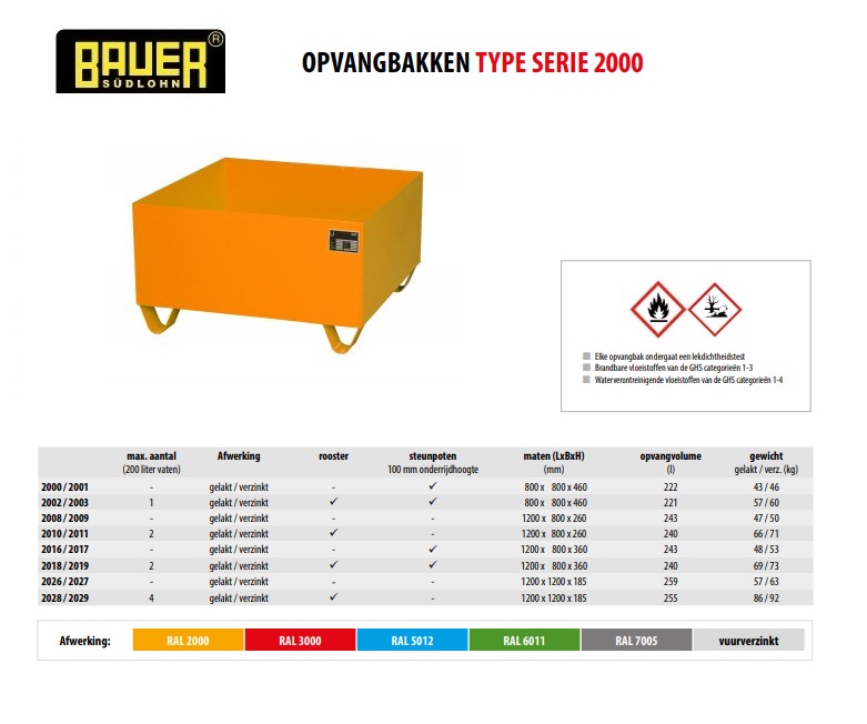 Opvangbak 2000/2001 RAL 2000