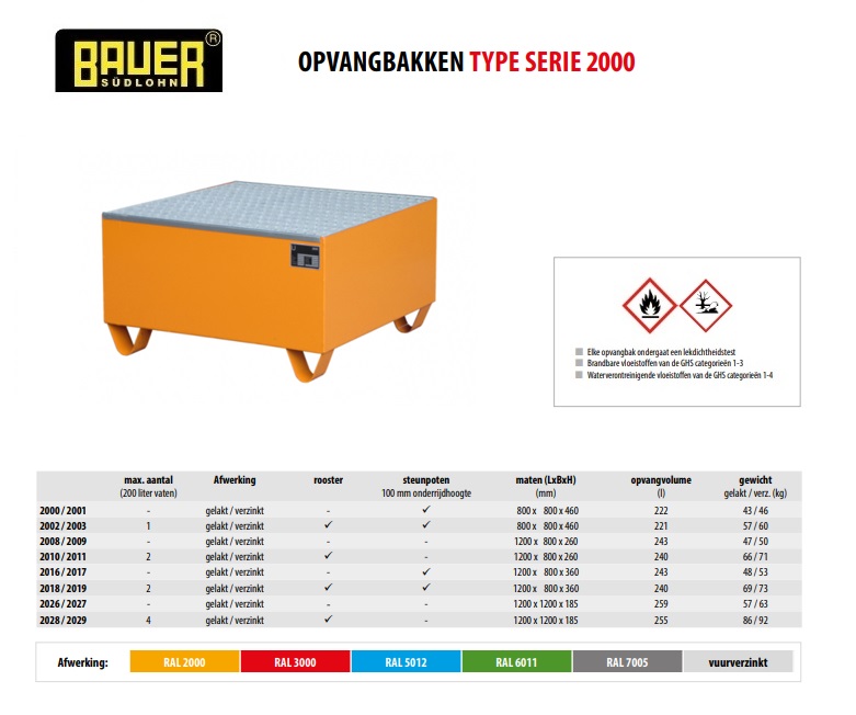 Opvangbak 2002/2003 RAL 5012 | DKMTools - DKM Tools