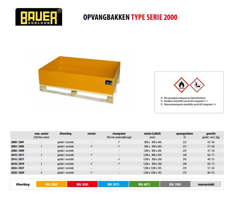 Opvangbak 2008/2009 RAL 5012 | DKMTools - DKM Tools