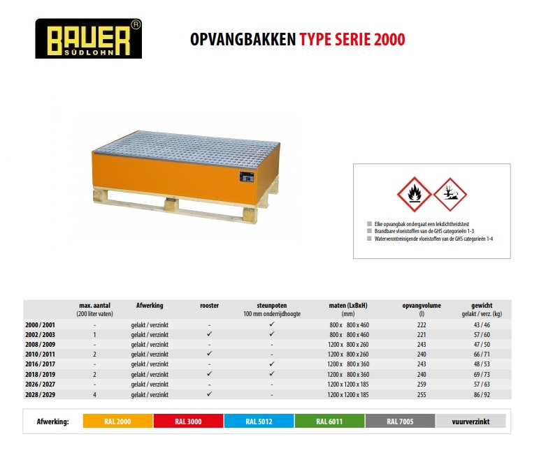 Opvangbak 2010/2011 RAL 2000