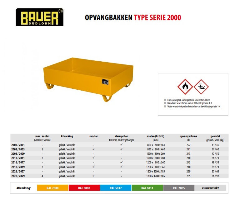 Opvangbak 2016/2017 RAL 7005 | DKMTools - DKM Tools