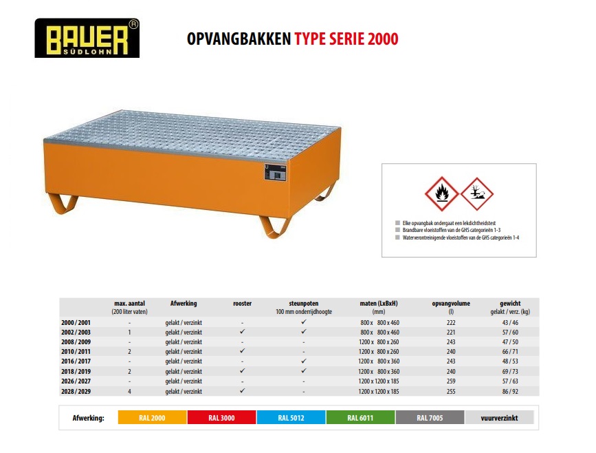 Opvangbak 2018/2019 RAL 2000