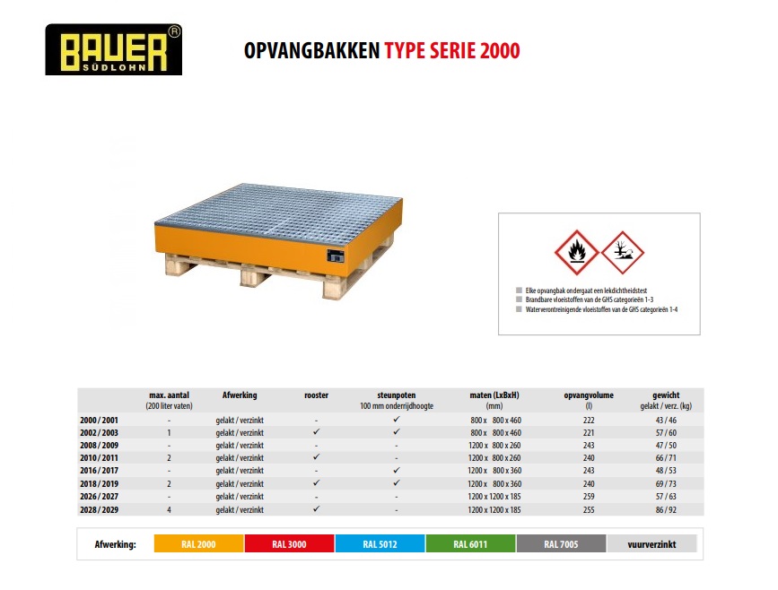 Opvangbak 2028/2029 RAL 7005 | DKMTools - DKM Tools