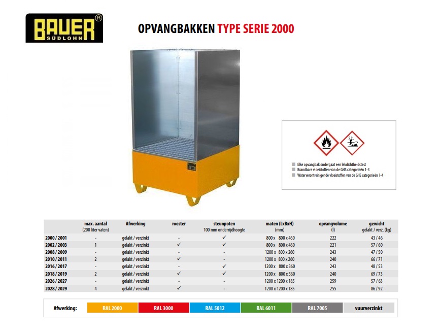 Opvangbak 2002/SW / 2003/SW RAL 5012 | DKMTools - DKM Tools