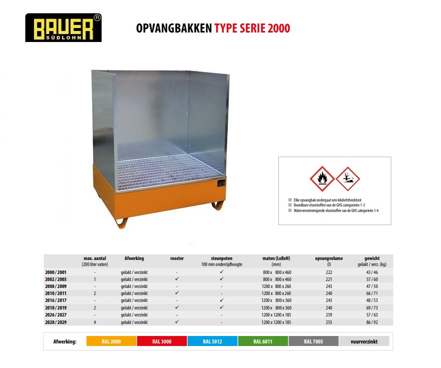 Opvangbak 2018/SW / 2019/SW RAL 7005 | DKMTools - DKM Tools