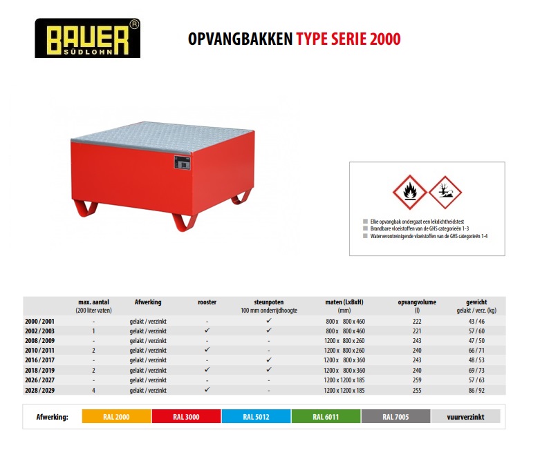 Opvangbak 2002/2003 RAL 2000 | DKMTools - DKM Tools