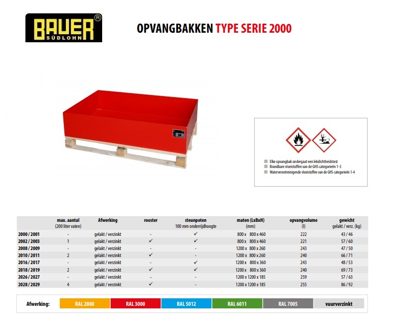 Opvangbak 2008/2009 RAL 6011 | DKMTools - DKM Tools