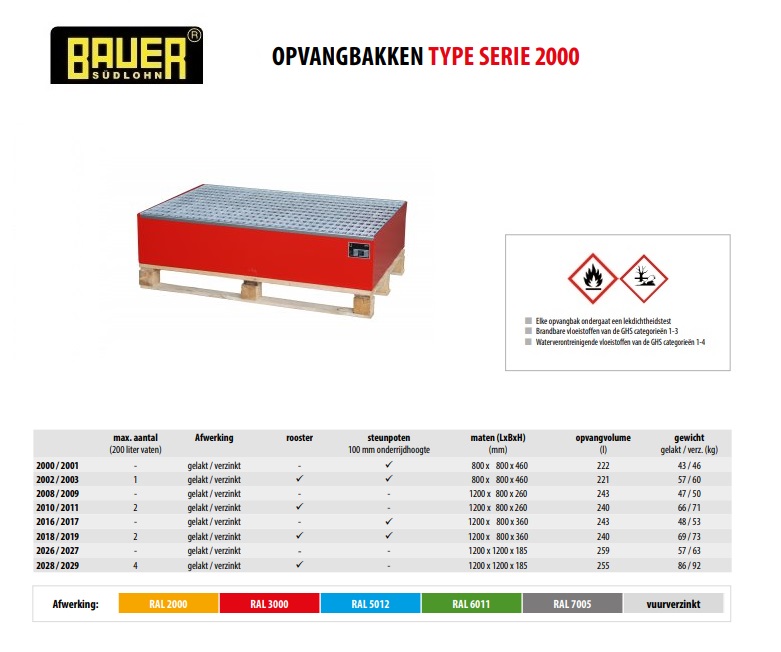 Opvangbak 2010/2011 RAL 2000 | DKMTools - DKM Tools