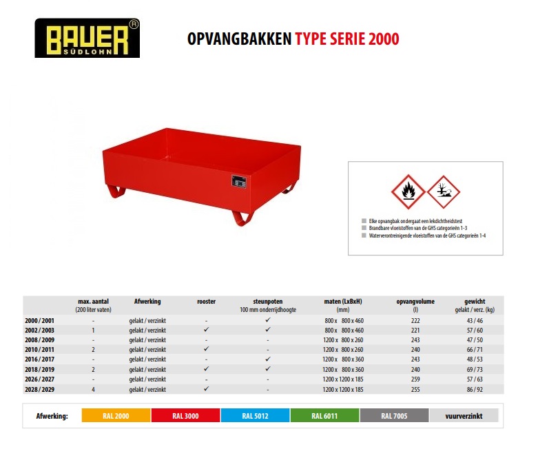 Opvangbak 2016/2017 RAL 3000