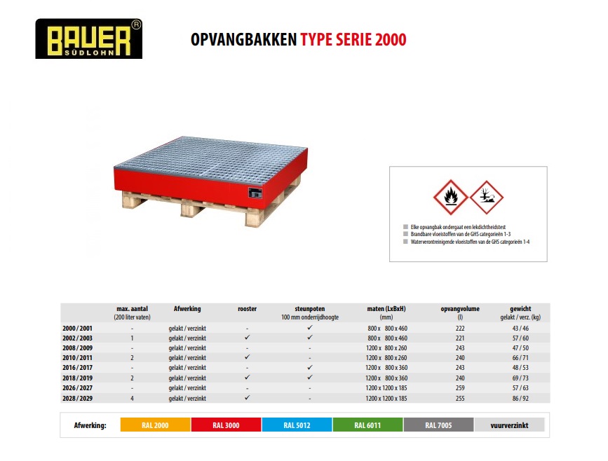 Opvangbak 2028/2029 RAL 5012 | DKMTools - DKM Tools