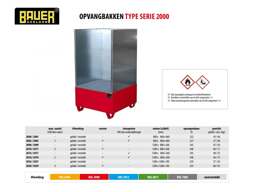 Opvangbak 2002/SW / 2003/SW vuurverzinkt | DKMTools - DKM Tools