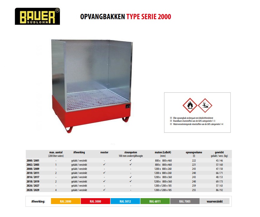 Opvangbak 2018/SW / 2019/SW RAL 2000 | DKMTools - DKM Tools