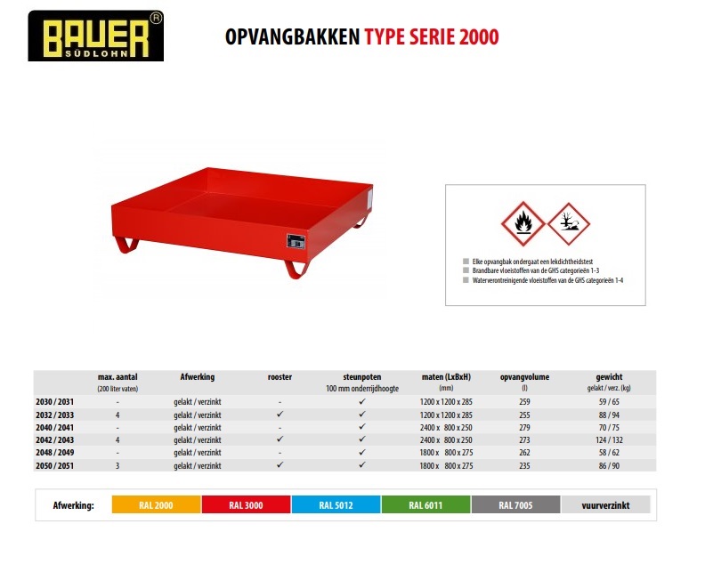 Opvangbak 2030/2031 vuurverzinkt | DKMTools - DKM Tools