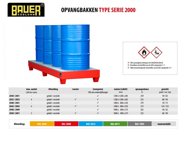 Opvangbak 2042/2043 vuurverzinkt | DKMTools - DKM Tools