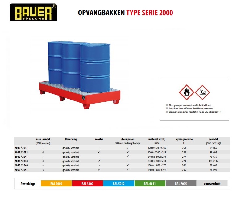 Opvangbak 2050/2051 RAL 7005 | DKMTools - DKM Tools