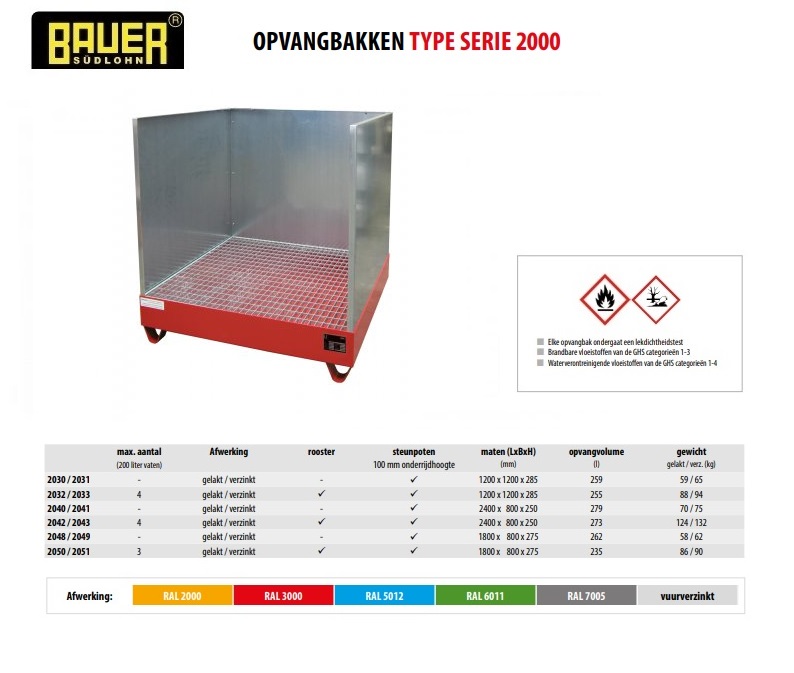 Opvangbak 2032/SW / 2033/SW RAL 3000