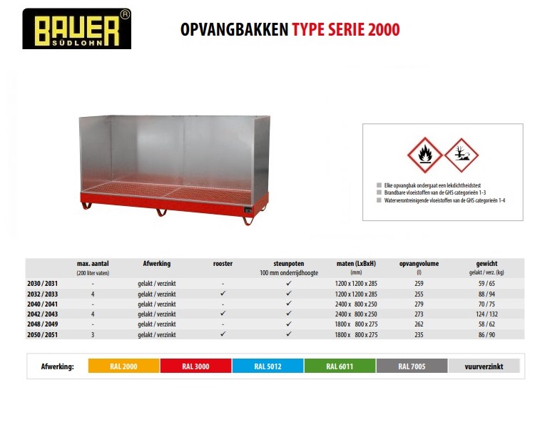 Opvangbak 2042/SW / 2043/SW RAL 3000