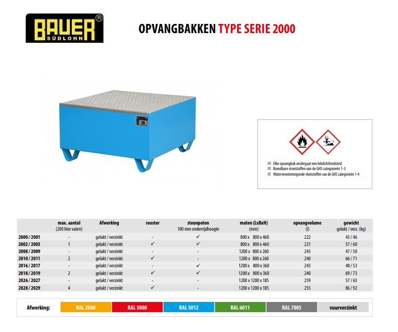 Opvangbak 2002/2003 vuurverzinkt | DKMTools - DKM Tools