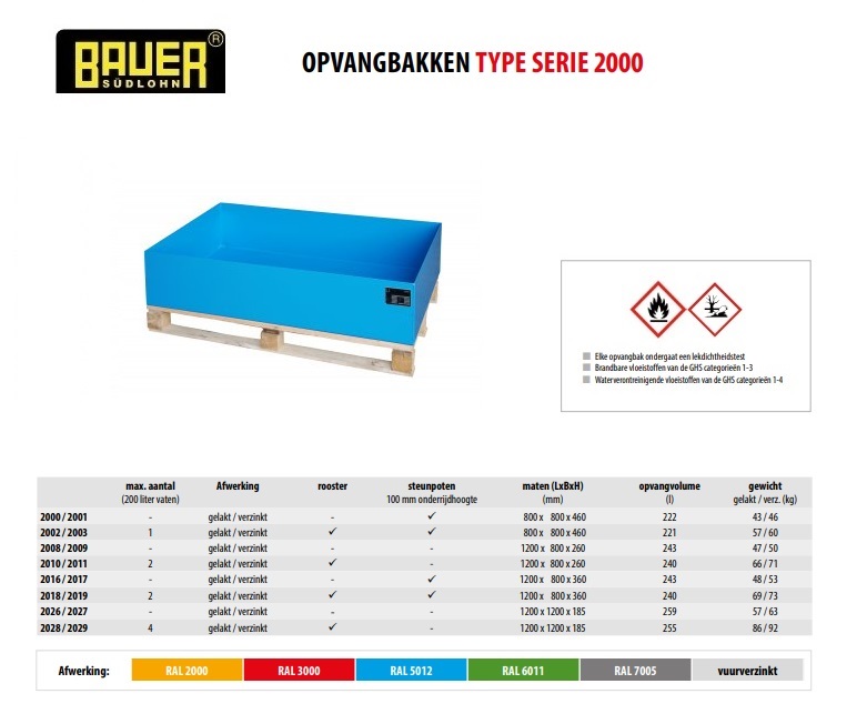 Opvangbak 2008/2009 vuurverzinkt | DKMTools - DKM Tools