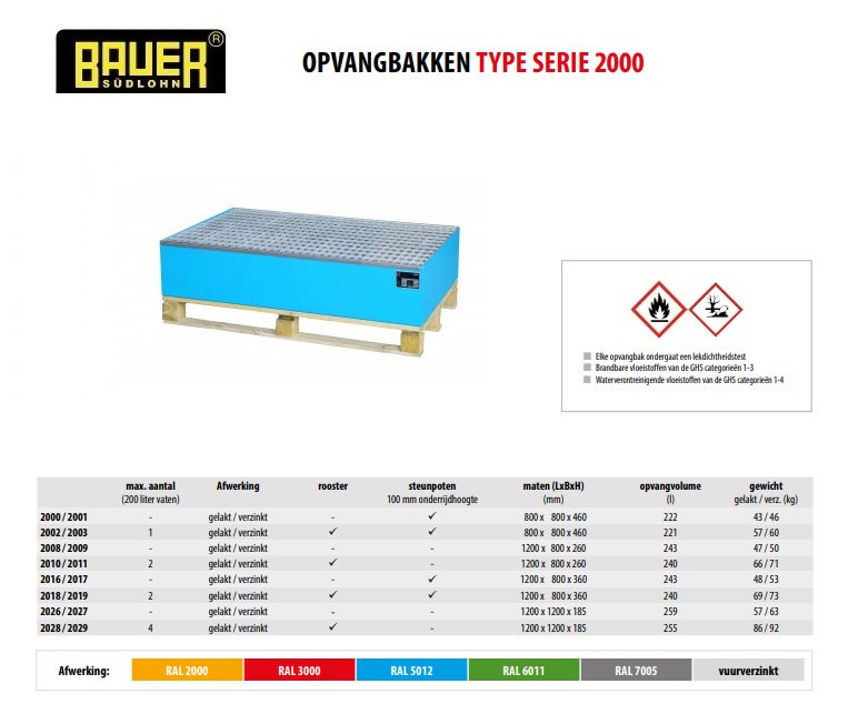 Opvangbak 2010/2011 RAL 3000 | DKMTools - DKM Tools