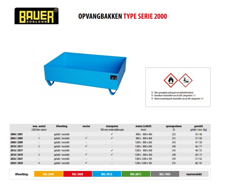 Opvangbak 2016/2017 vuurverzinkt | DKMTools - DKM Tools