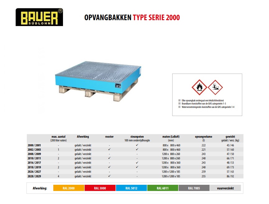 Opvangbak 2028/2029 vuurverzinkt | DKMTools - DKM Tools