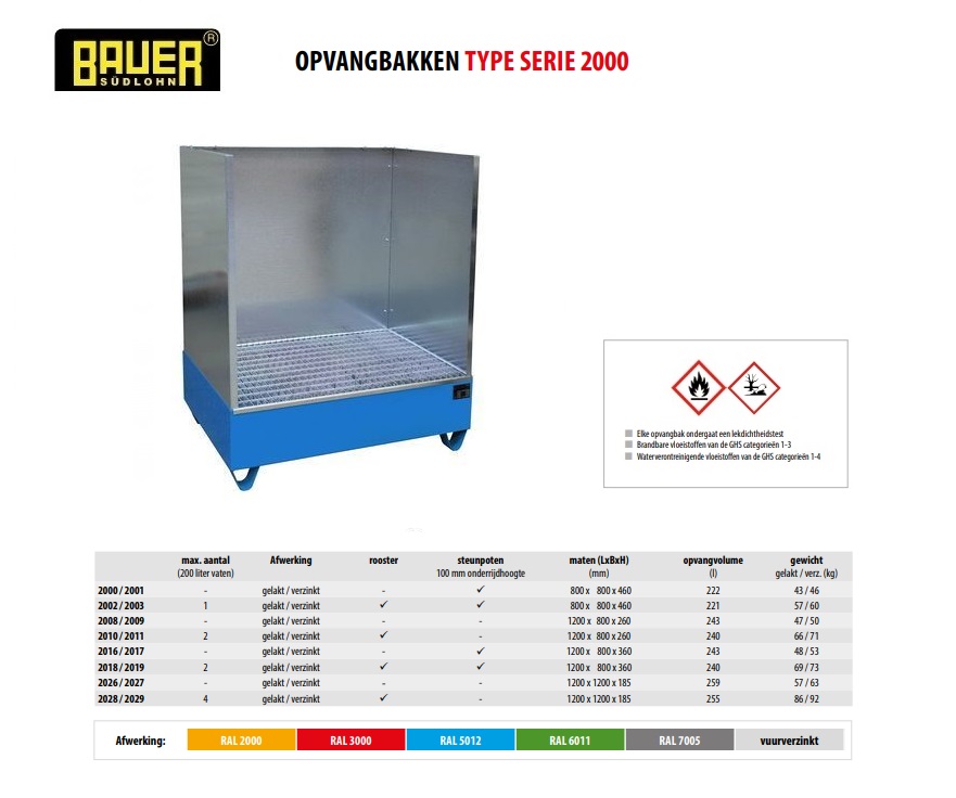 Opvangbak 2018/SW / 2019/SW RAL 6011 | DKMTools - DKM Tools