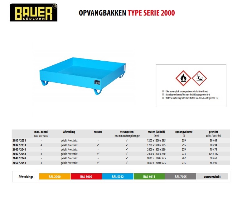 Opvangbak 2030/2031 RAL 3000 | DKMTools - DKM Tools