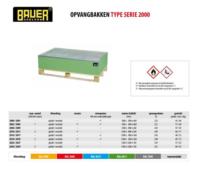 Opvangbak 2010/2011 RAL 2000 | DKMTools - DKM Tools