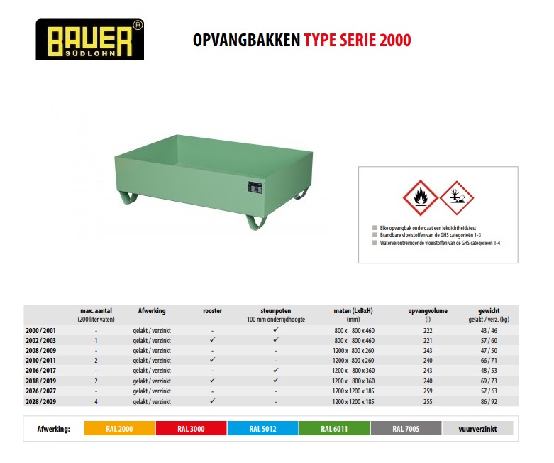 Opvangbak 2016/2017 RAL 2000 | DKMTools - DKM Tools