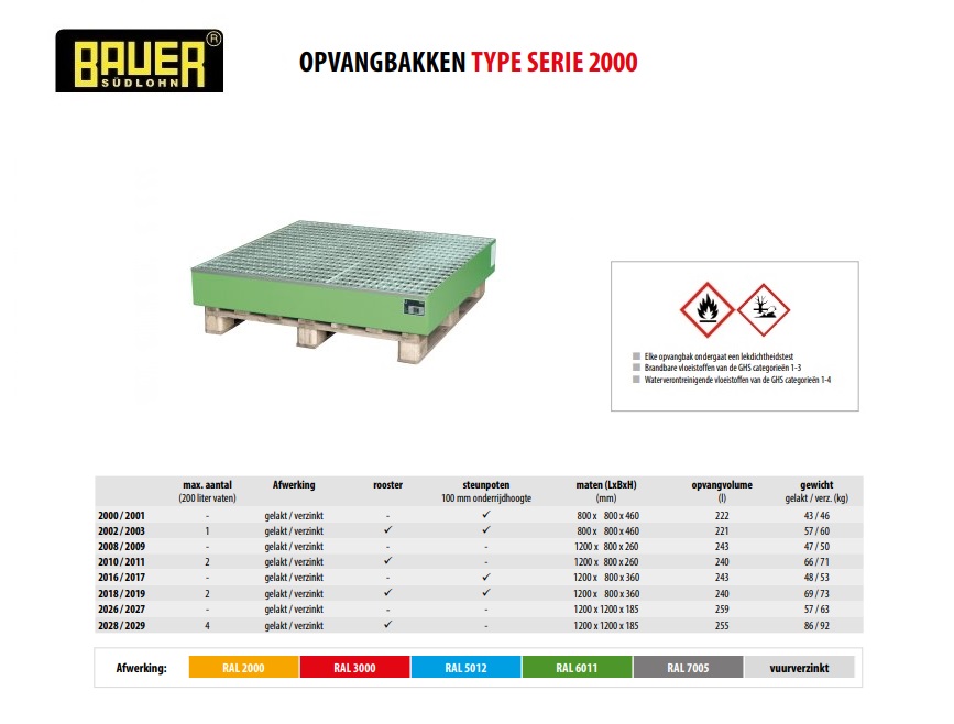 Opvangbak 2028/2029 RAL 6011