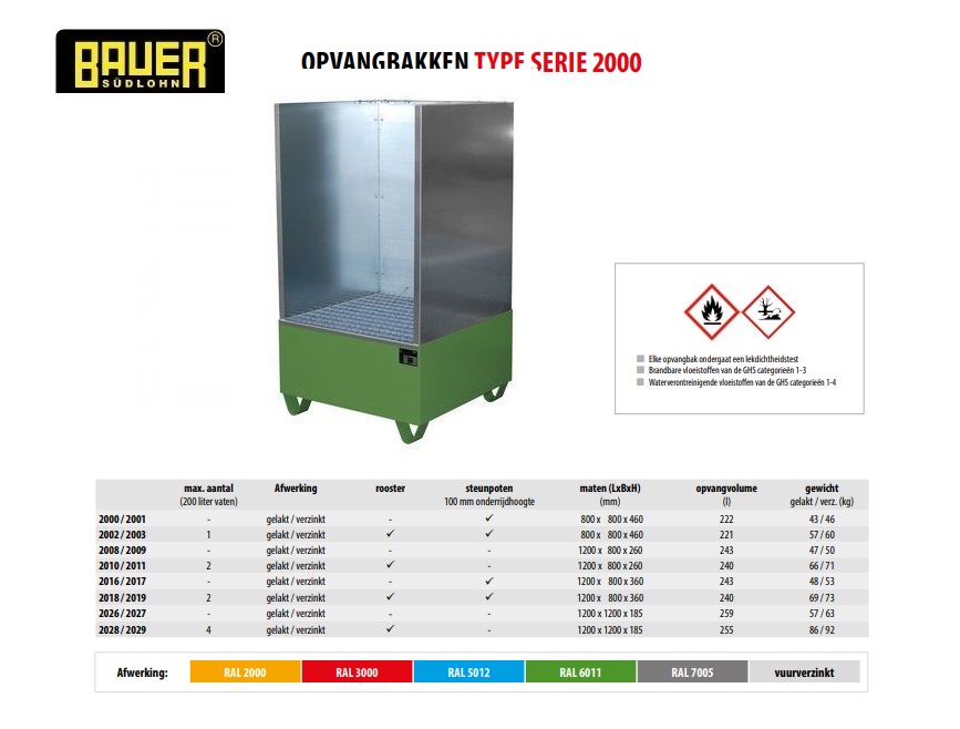 Opvangbak 2002/SW / 2003/SW RAL 5012 | DKMTools - DKM Tools