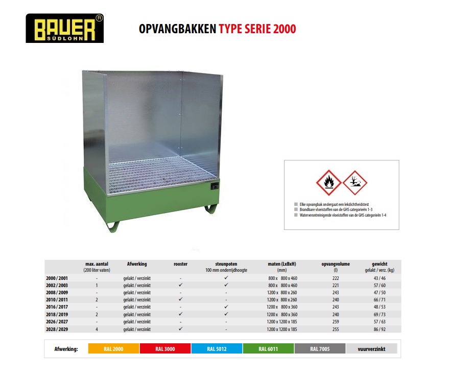 Opvangbak 2018/SW / 2019/SW RAL 3000 | DKMTools - DKM Tools