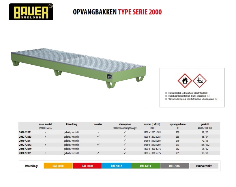 Opvangbak 2042/2043 RAL 6011