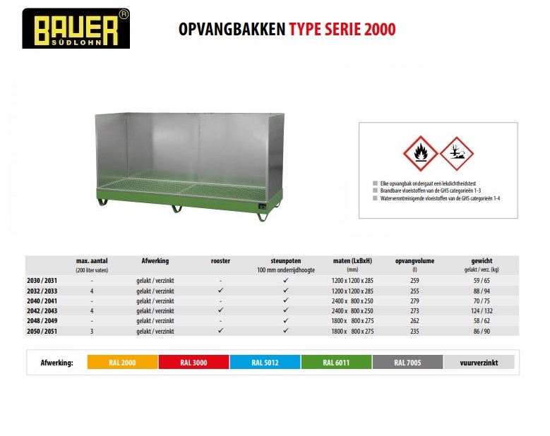 Opvangbak 2042/SW / 2043/SW RAL 3000 | DKMTools - DKM Tools