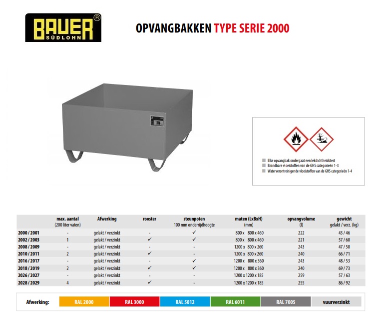 Opvangbak 2000/2001 RAL 7005