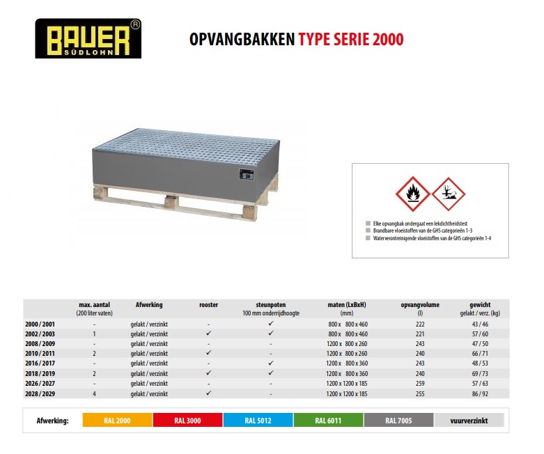 Opvangbak 2010/2011 RAL 7005