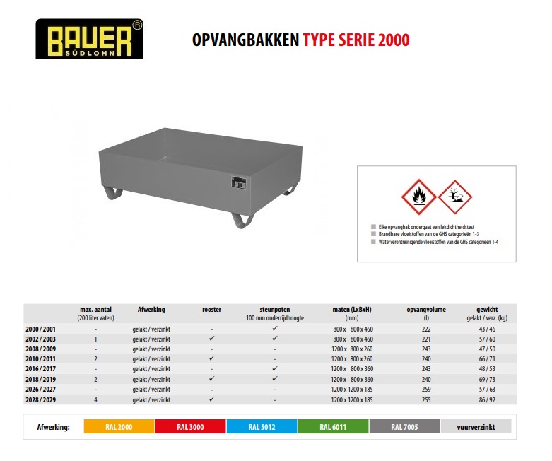 Opvangbak 2016/2017 RAL 7005